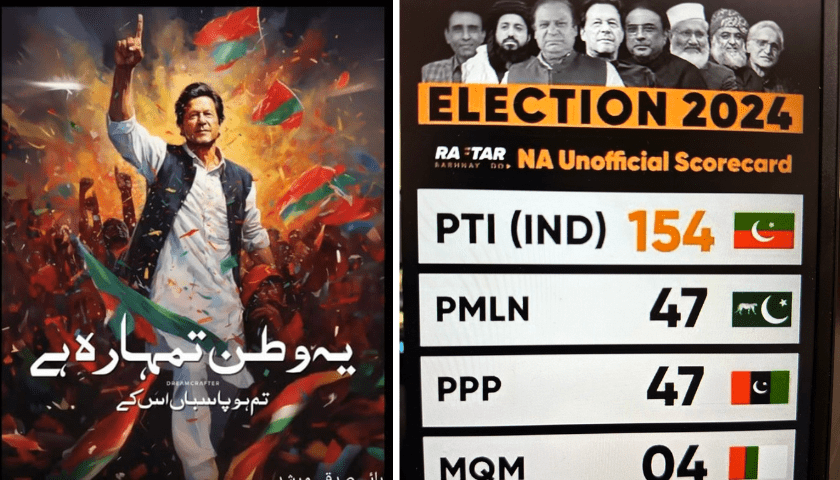 Election 2024 Results, PTI-Backed Candidate Leading